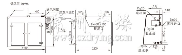 熱風循環烘箱結構示意圖